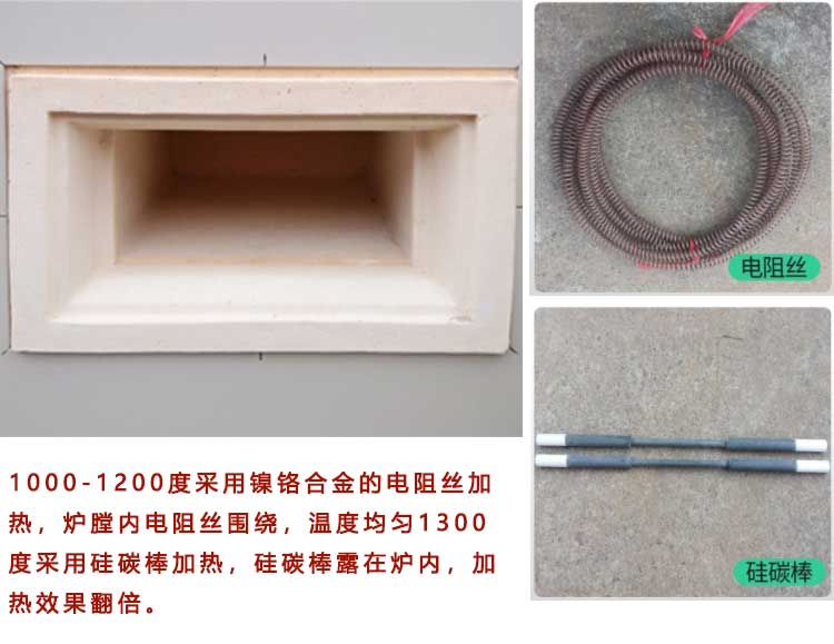 SX2-2.5-10A数显分体箱式电阻炉概述